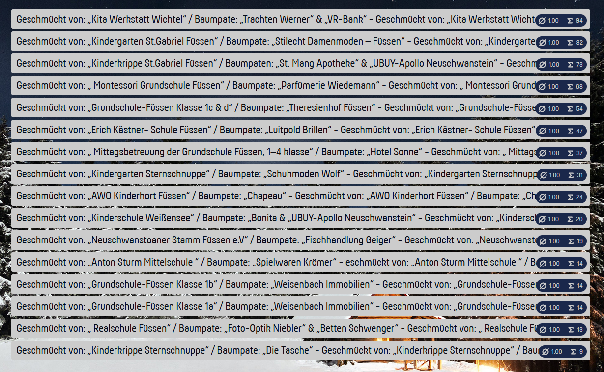 Auswertung-Gewinner-Bäume-2022-2023